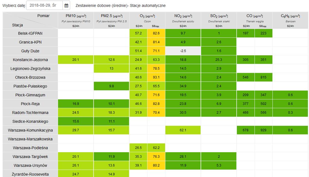 JAKOŚĆ POWIETRZA Wyniki pomiarów