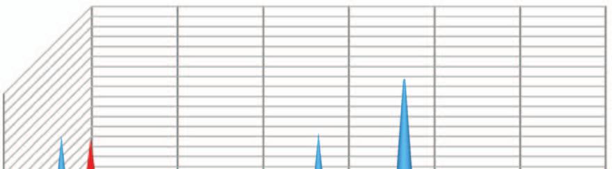 KL-S2 KL-S3 KL-S4 KL-S5 KL-S6 Spadek ciśnienia [MPa] 0,594 0,019 0,035 0,054 0,054 0,037 0,577 Nr próbki KL-H0 KL-H1 KL-H2 KL-H3 KL-H4 KL-H5 KL-H6 Spadek ciśnienia [MPa] 0,560 0,558 0,539 0,560 0,555