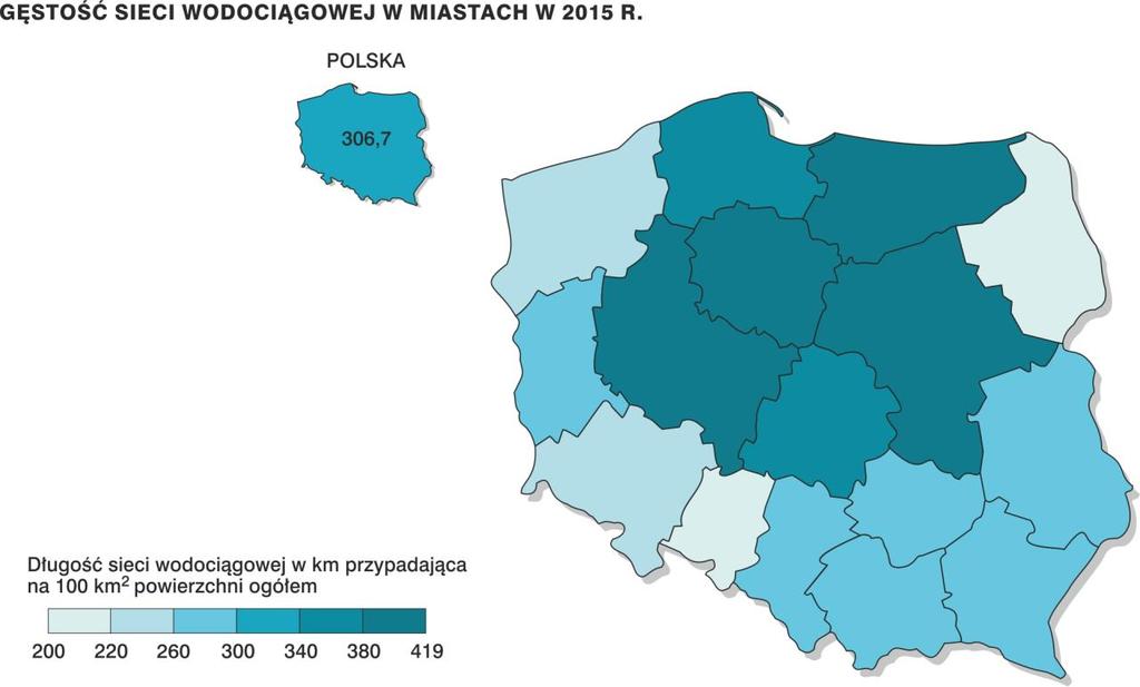 W okresie 2005 2015 długość sieci kanalizacyjnej wydłużyła się o 69,5 tys. km 