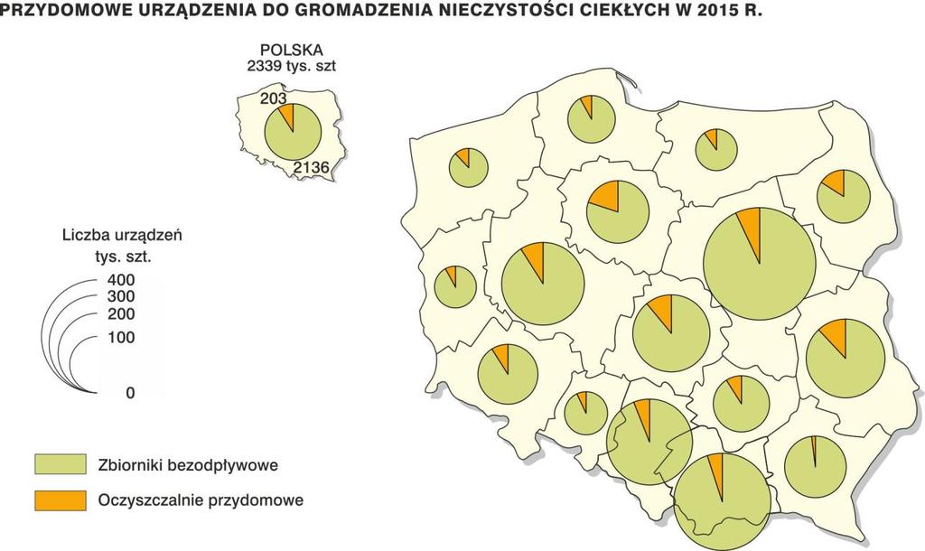 Nieczystości ciekłe były odbierane od właścicieli ze zbiorników bezodpływowych i dostarczane do oczyszczalni ścieków lub stacji zlewnych.