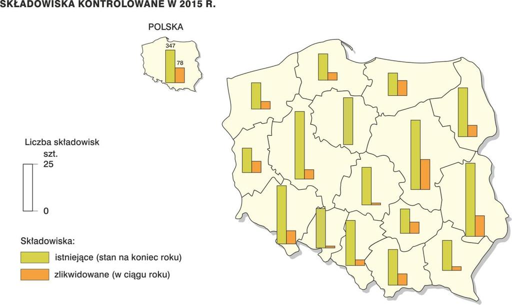 Na koniec 2015 r. funkcjonowało 347 składowisk przyjmujących odpady komunalne. Składowiska te zajmowały łączną powierzchnię 1 860 ha. W 2015 r.