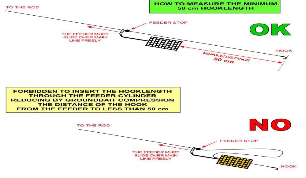 7.1.6. Odległość dolnej krawędzi koszyka zanętowego do grotu haczyka wynosi minimum 50 cm. 7.2.
