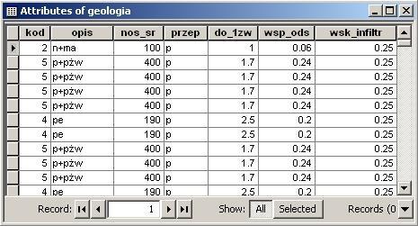 topograficzne