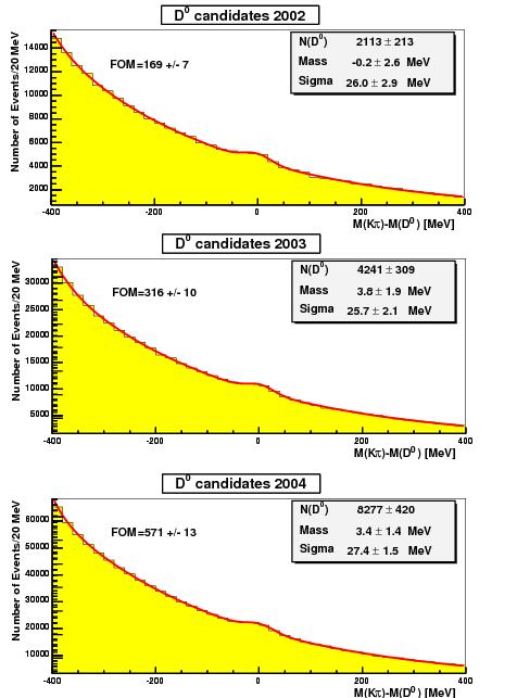 Wybór sygnału (III) S/B 1/10 S2002 : S2003 :