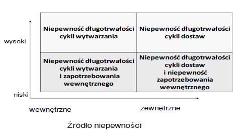 Poziom stabilizacji produkcji