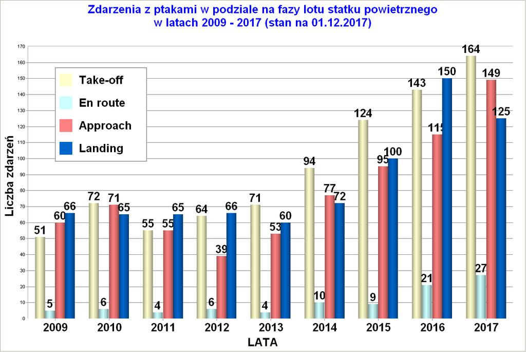 Urząd Lotnictwa