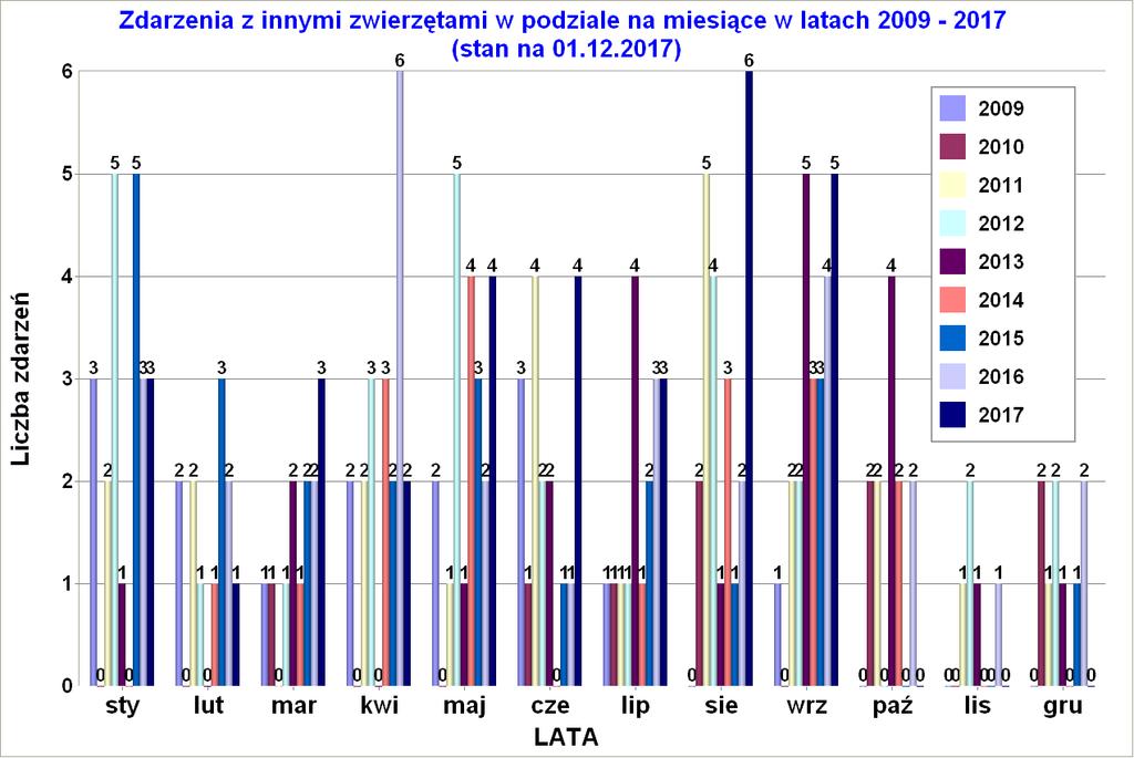 Urząd Lotnictwa