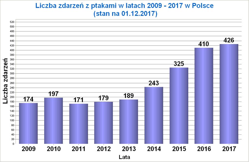 Urząd Lotnictwa