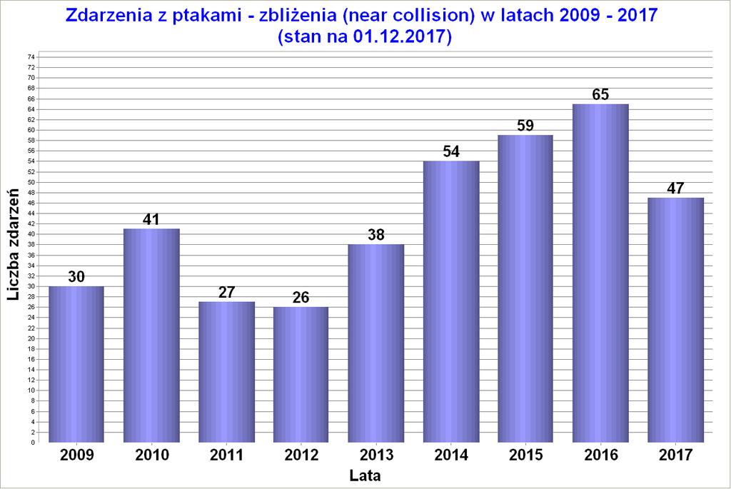 Urząd Lotnictwa