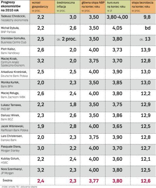 Czynniki makroekonomiczne w 21 roku Cena aluminium (3M) 2 USD/tona Inflacja roczna 2,4% Koszt kredytu (WIBOR 3M+ marża)