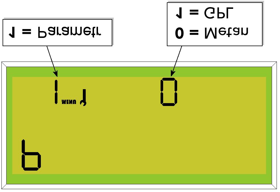 Regulacja parametrów kotła Równoczesne naciśnięcie przycisku M i przycisku + i przytrzymanie ich przez czas dłuższy niż 3 sekundy powoduje wejście do menu parametrów kotła.