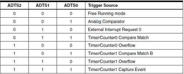 Special Function IO