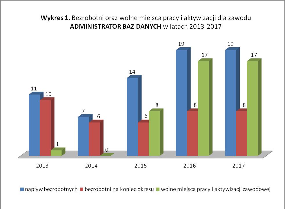 własnych rozwiązań i rozwijanie pomysłów proponowanych przez innych. Przełamywanie schematów myślowych, dostrzeganie nieoczywistych zależności oraz unikanie stereotypowego patrzenia na problem.