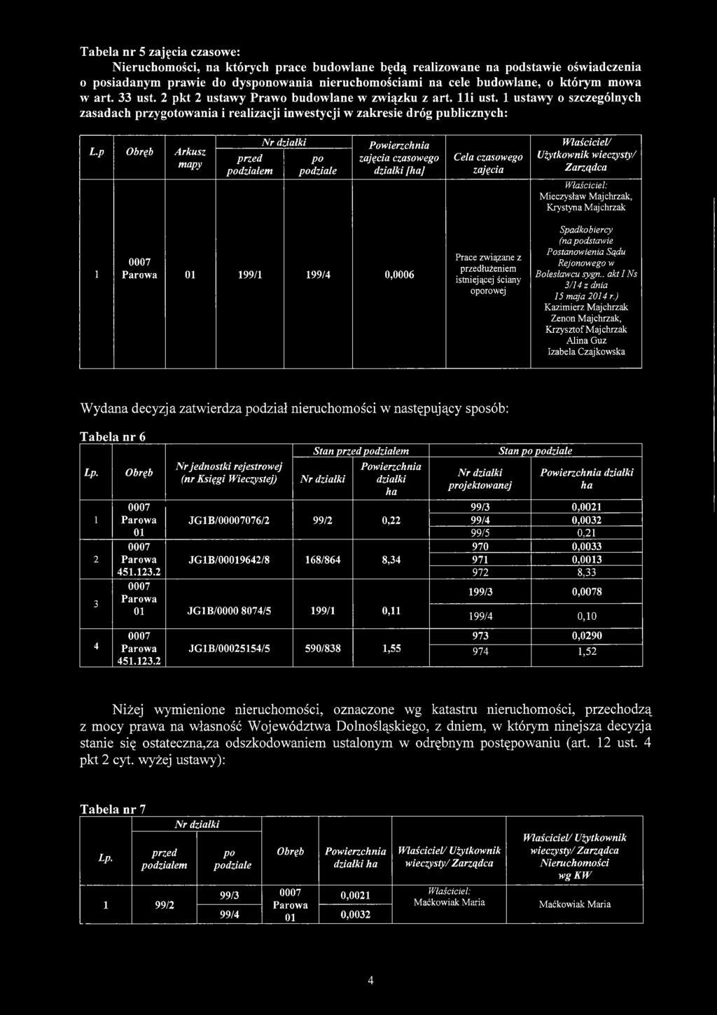 ustawy o szczególnych zasadach przygotowania i realizacji inwestycji w zakresie dróg publicznych: N r dziale zajęcia czasowego [ha] Cela czasowego zajęcia 0 99/ 99/ 0,0006 Prace związane z łużeniem