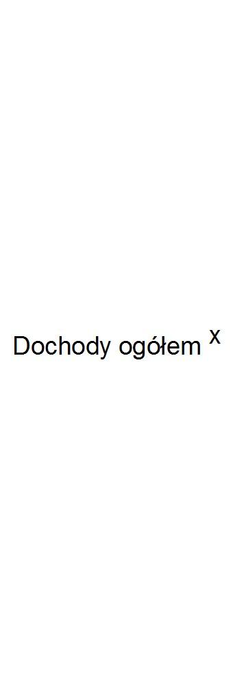 z tego: Wyszczególnienie dochody z tytułu udziału we wpływach z podatku dochodowego od osób fizycznych dochody z tytułu udziału we wpływach z podatku dochodowego od osób prawnych z podatku od