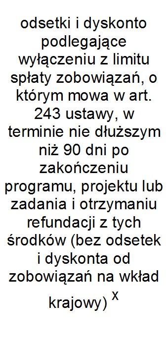 0,00 0,00 x 66 459,00 66 459,00 5 460,00 20 108,00 535 000,00 2020 16 686 653,00 16 092 153,00 0,00 0,00 x 62 882,00 62 882,00 0,00 19