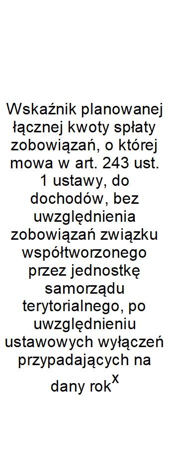 Wskaźnik spłaty zobowiązań Lp 9.1 9.2 9.3 9.4 9.5 9.6 9.6.1 9.7 