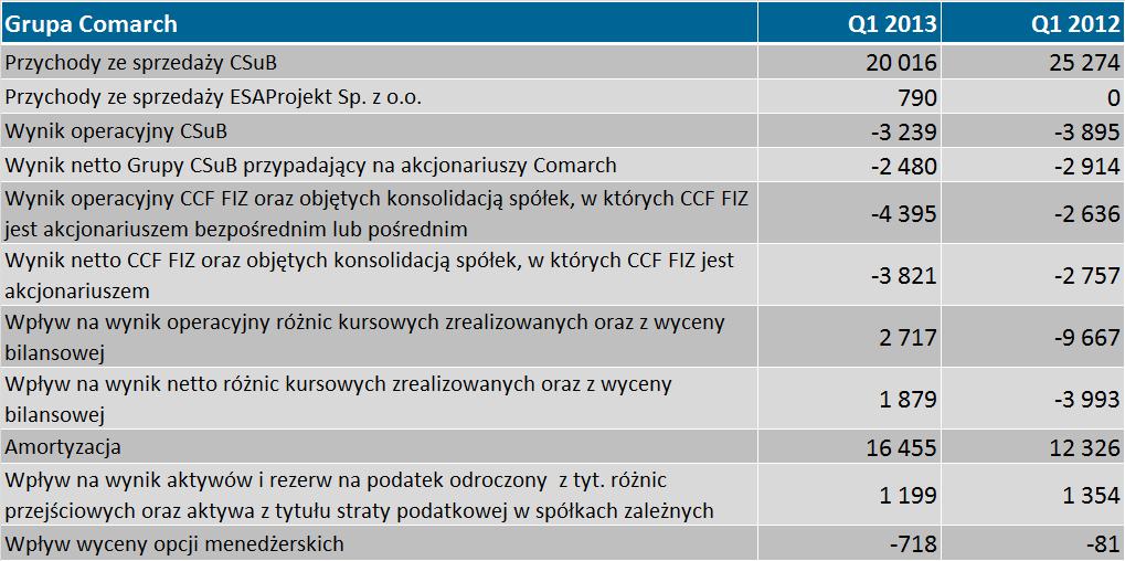 Zdarzenia mające znaczący wpływ na