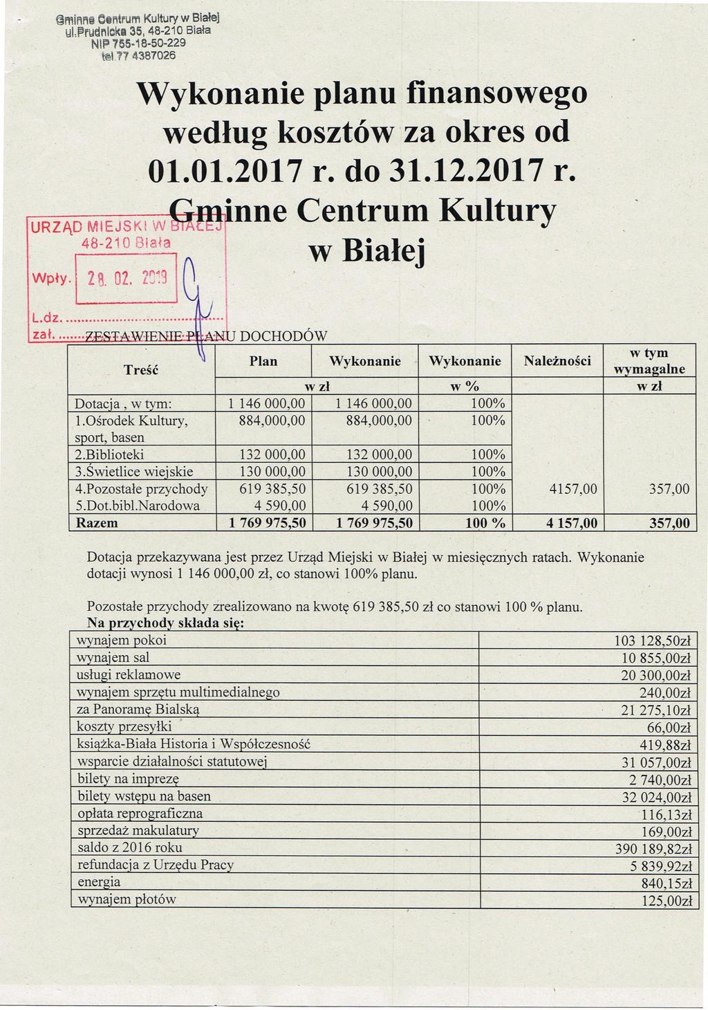 mifu9@ Citum Kultury w Białej w!runlcki 35, 48-210 Biała NIP 765-18-50-229 t@1.77 4387026 planu finansowego wed ług kosztów za okres od 01.01.2017 r.