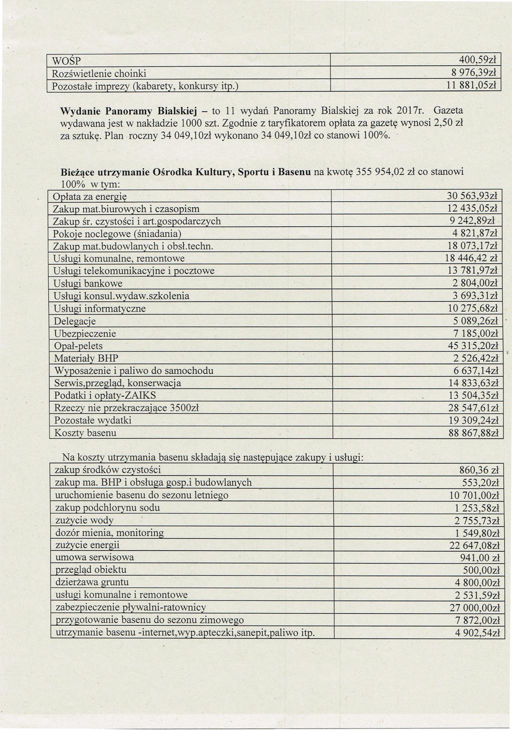 WOŚP 400,59z1 Rozświetlenie choinki 8 976,39z1 Pozostałe imprezy (kabarety, konkursy itp.) 11 881,OSzł Wydanie Panoramy Bialskiej - to 11 wydań Panoramy Bialskiej za rok 2017r.