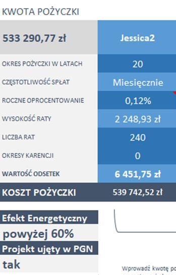 Kalkulacja kosztów pożyczki JESSICA 2 Wartość inwestycji wg kosztorysu wraz z inspektorem nadzoru inwestorskiego: 627.401,00 zł = 100% Wartość pożyczki: 533.