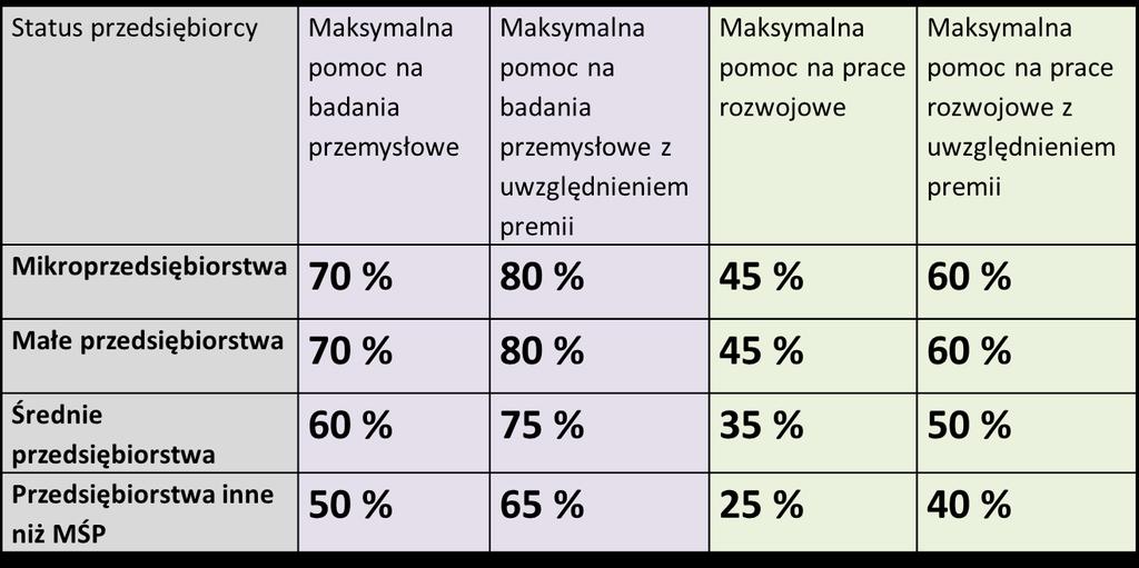 Premia z tytułu szerokiego rozpowszechniania wyników