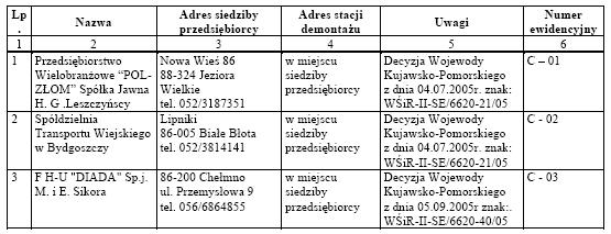 TABELA 8.