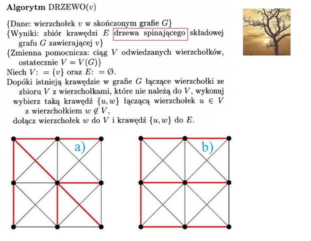 Algorytm Drzewo