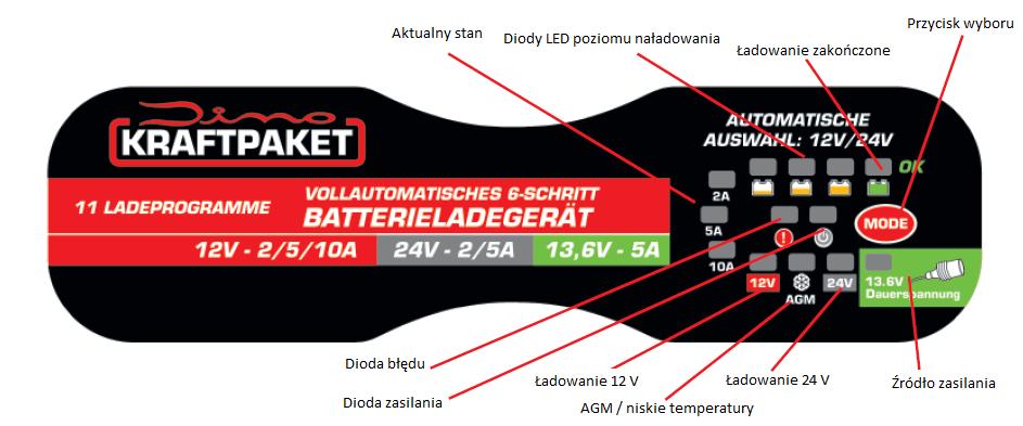 Opis wyświetlacza Faza 1. Bateria naładowana do 25 % pojemności Faza 2. Bateria naładowana do 50 % pojemności Faza 3. Bateria naładowana do 75 % pojemności Faza 4.