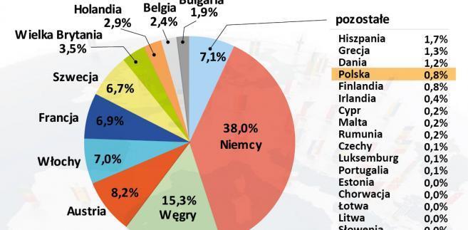 Kto najczęściej