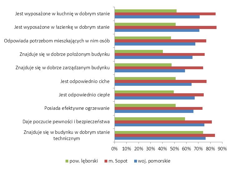 Wyniki badania ankietowego