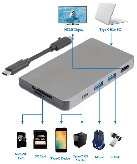 6.0 SCHEMAT POŁĄCZEŃ Wyświetlacz ze złączem HDMI Komputer ze złączem USB Type-C