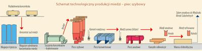 VIII Konferencja Naukowo-Techniczna i-mitel 2014 Krzysztof KALETA Fabryka Przewodów Energetycznych S. A.