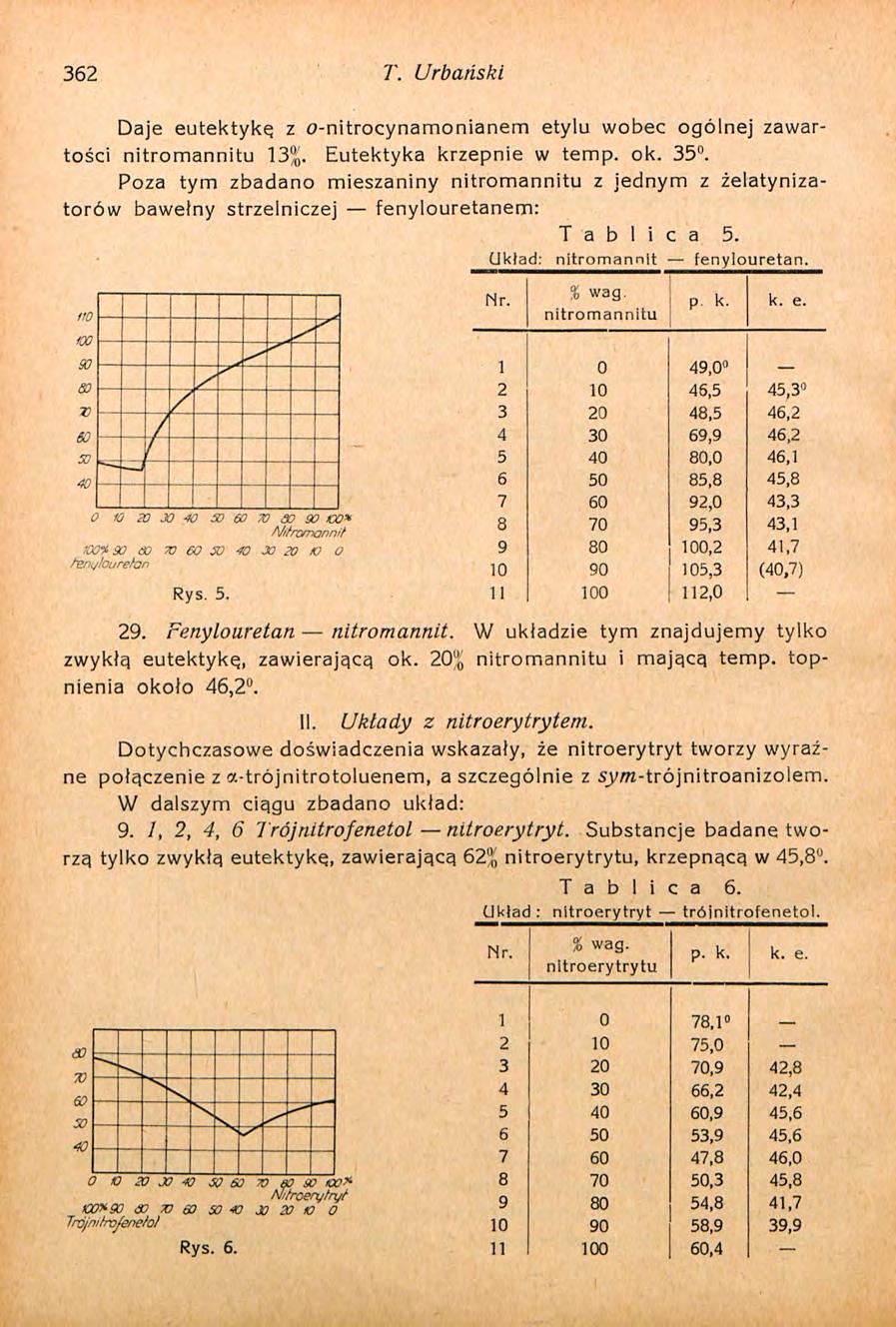 362 T. Urbański Daje eutektykę z o-nitrocynamonianem etylu wobec ogólnej zawartości 13 0. Eutektyka krzepnie w temp. ok. 35.