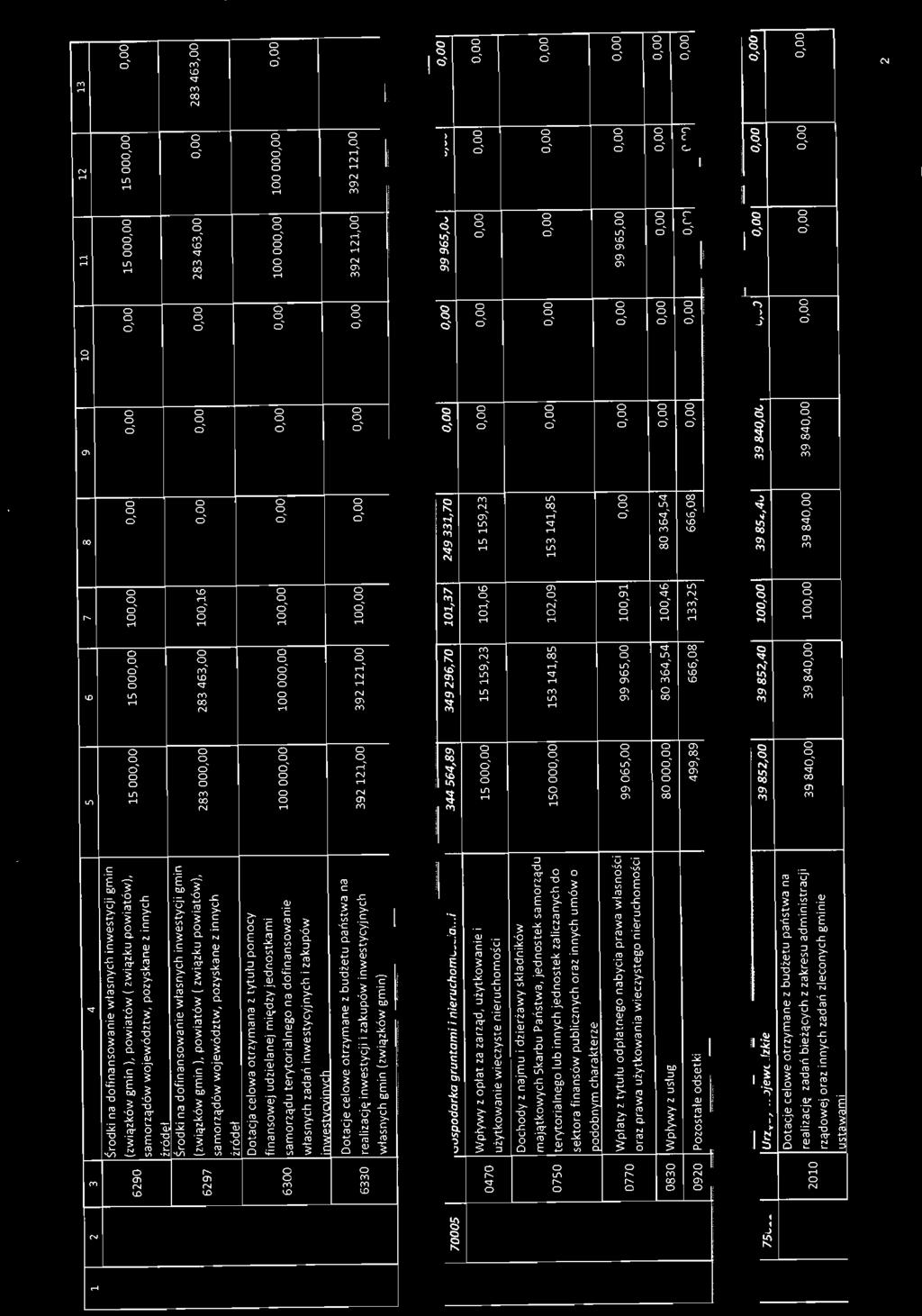 inwestycji i zakupów inwestycyjnych 392 121,00 392121,00 10 392 121,00 392121,00 własnych gmin (związk ów gmin) - -, 700 GSPDARKA MIESZKANIWA 344564,89 349296,70 101,37 249331,70 99965,00 70005