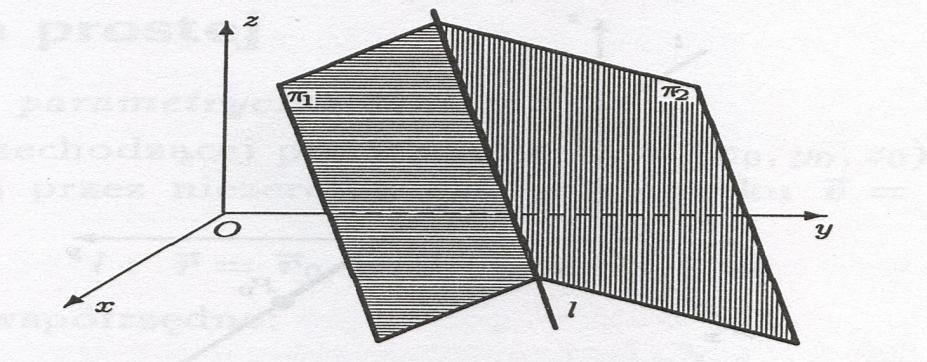Definicja (równanie krawędziowe prostej) Prosta l, która jest częścią wspólną dwóch nierównoległych płaszczyzn 1 : A1 x B1 y C1z D1 0 oraz 2 : A2 x B2 y C2z D2 0, będziemy zapisywać w postaci A1 x B1