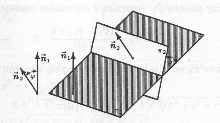 z t z 3 Fakt (wzór do obliczania kąta między płaszczyznami) Kąt między płaszczyznami 1 i 2 o wektorach normalnych