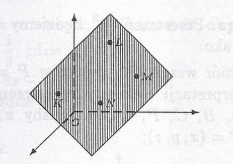 Definicja (działania na wektorach) u [ x, y, z], w [ x, y, z ], v [ x, y, z ] Niech 1 1 1 2 2 2 1) Suma wektorów w i v jest określona wzorem w v [ x1 x2, y1 y2, z1 z2]; 2) Różnica wektorów w i v jest