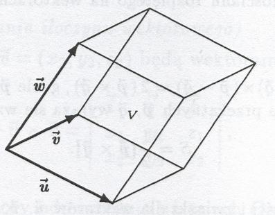 1) u v ( v u); 2) ( u) v u ( v) ( u v); 3) ( u v) w u w v w; 4) u ( v w) u v u w; 5) u v u v ; 6) wektory u i v są równoległe uv 0; Fakt (pole równoległoboku) Pole równoległoboku rozpiętego na