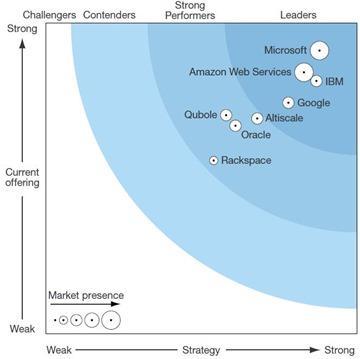 Dlaczego? http://www.zdnet.com/article/microsofts-r-strategy/ Źródło: https://azure.