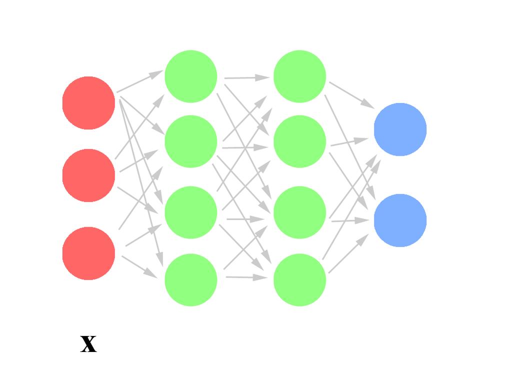 Model Multilayer