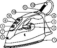 ŻELAZKO TYP 28Z010 1. Płyta stopy grzejnej 2. Pokrętło regulatora temperatury-termostatu 3. Wskaźnik ustawienia temperatury 4. Lampka automatycznego wyłączania 5. Pokrywka zbiornika na wodę 6.