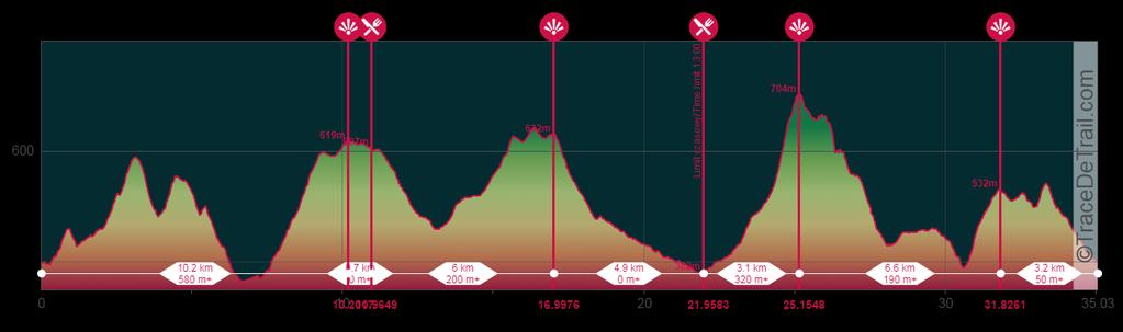 Trasa długa: - dystans 35 km, suma podejść 1360 m; - punkty odżywcze: 1.