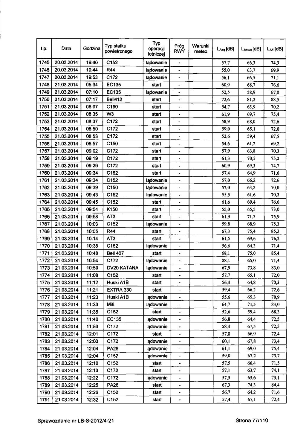 Lp 745 746 747 748 749 750 75 752 753 754 755 756 757 758 759 760 76 762 763 764 765 766 767 768 769 770 77 772 773 774 775 776 777 778 779 780 78 782 783 784 785 786 787 788 789 790 79 20.03.204 20.