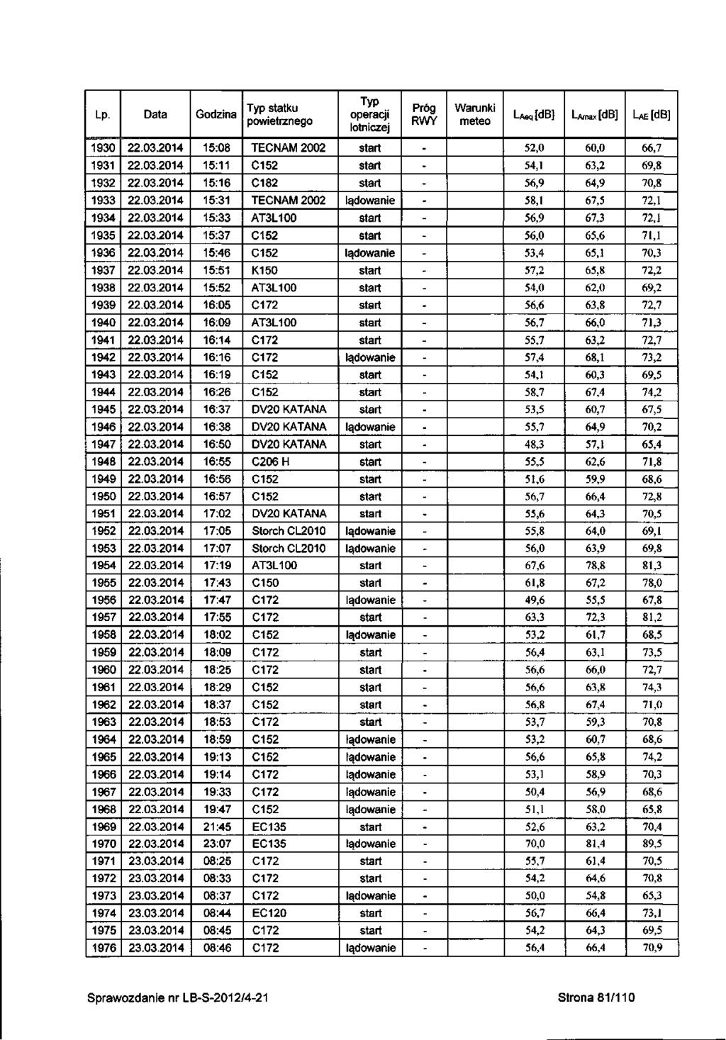 Lp 930 93 932 933 934 935 936 937 938 939 940 94 942 943 944 945 946 947 948 949 950 95 952 953 954 955 956 957 958 959 960 96 962 963 964 965 966 967 968 969 970 97 972 973 974 975 976 22.03.204 22.