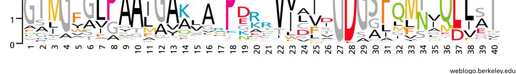 Logo Rozmir = I u q u, BLAST Bsic Locl Alignment Serch Tool Eugene Myers, Stephen Altschul, Wrren Gish, Dvid J. Lipmn, nd Webb Miller, Journl of Moleculr Biology, 1990.
