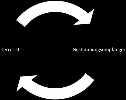 Humanum, ISSN 1898-8431, 31 (4) 2018, s. 77-86 Die Zeichnung 1.