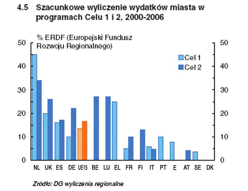 173 tegiczne po³¹czenia z innymi inicjatywami Wspólnoty.