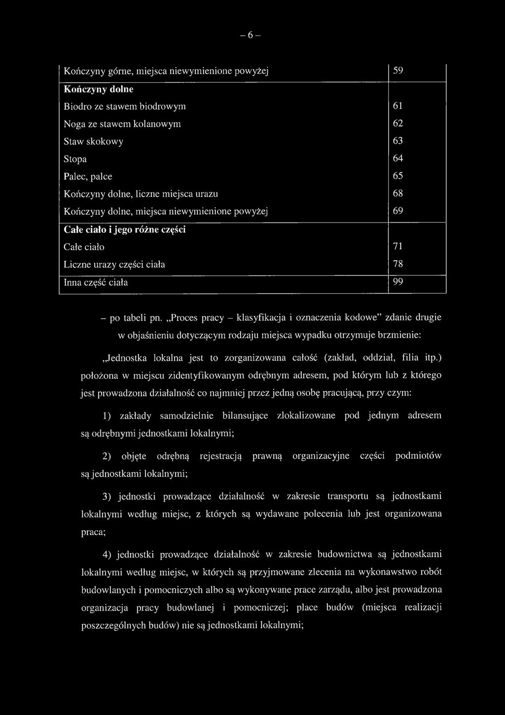 Proces pracy - klasyfikacja i oznaczenia kodowe zdanie drugie w objaśnieniu dotyczącym rodzaju miejsca wypadku otrzymuje brzmienie: Jednostka lokalna jest to zorganizowana całość (zakład, oddział,