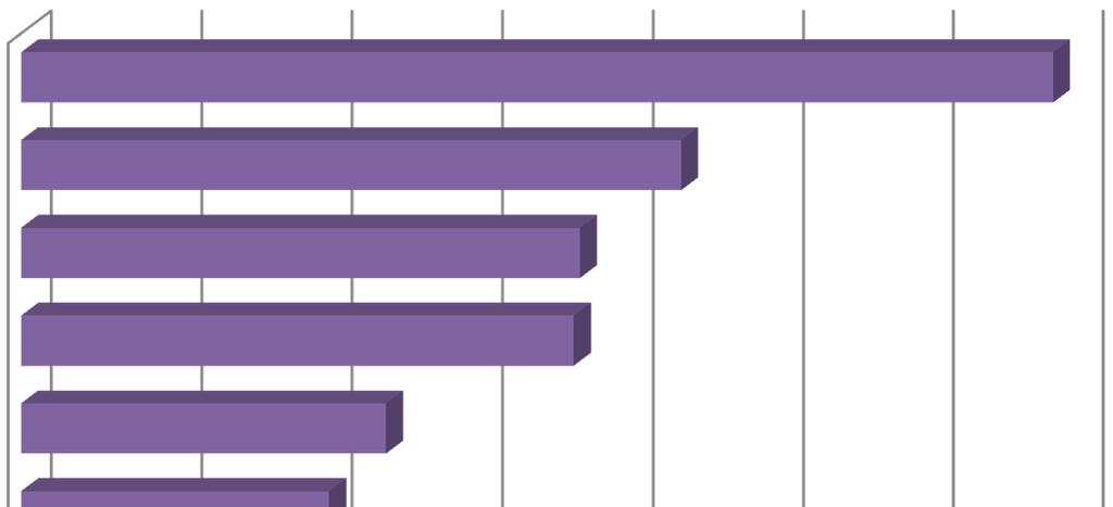 Przeszkody w prowadzeniu działalności gospodarczej według przedsiębiorców Jakie Pana/Pani zdaniem są największe przeszkody w prowadzeniu działalności gospodarczej w Polsce?